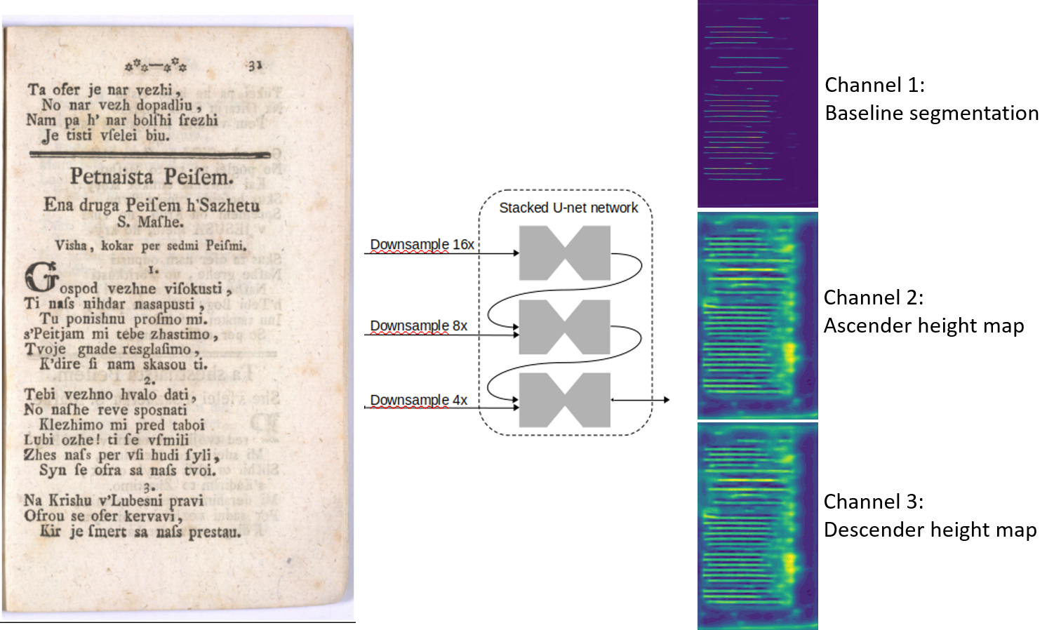 Architecture of the neural network used for textline detection